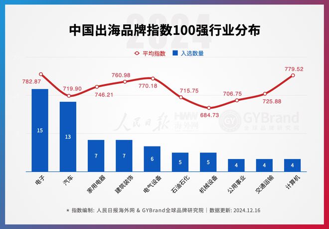 年度中国出海品牌百强指数报告榜单重磅发布不朽情缘游戏入口企业出海风向标！2024(图3)