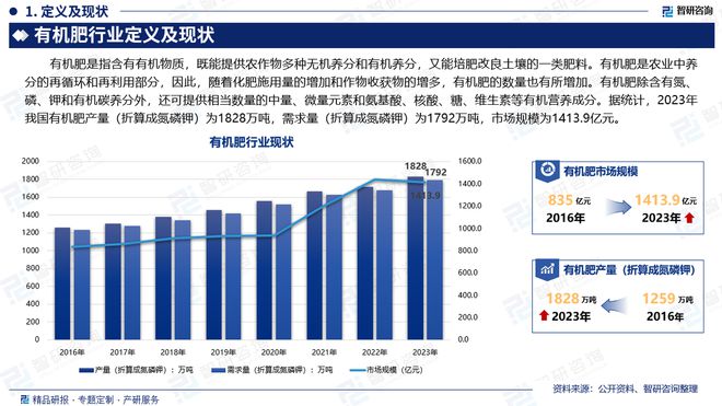 国有机肥行业市场发展前景研究报告mg不朽情缘有机肥行业分析！中(图2)